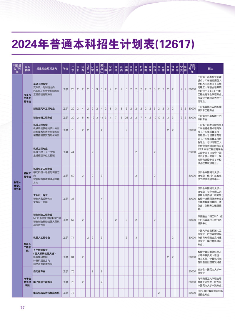 广州城市理工学院2024年普通高考招生计划表