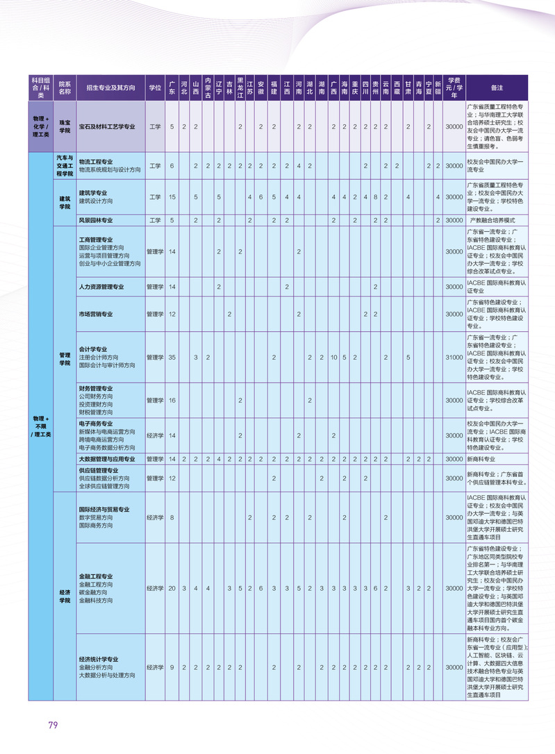 广州城市理工学院2024年普通高考招生计划表